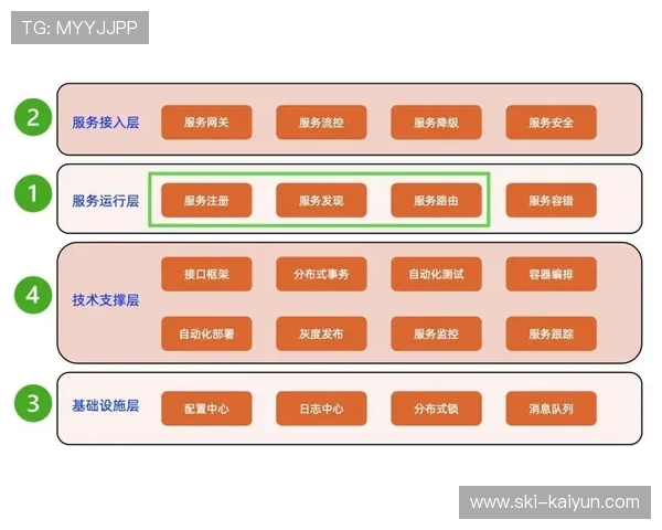 【体育直播设备体系·行业·架构》微服务架构重构制播软件，提升功能更新灵活性。