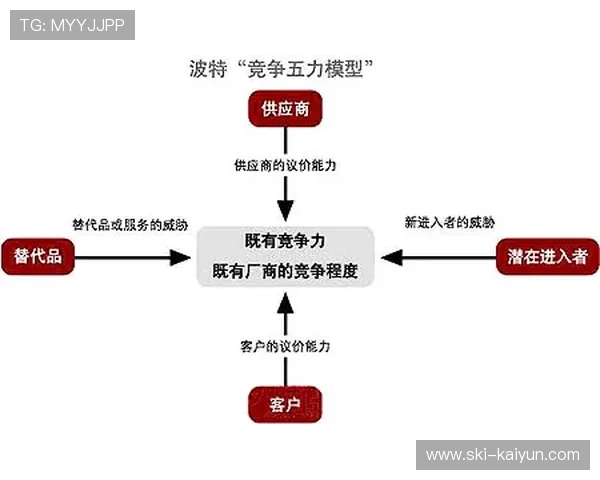 在系统重构期内赞助价值链通过交互矩阵嵌入 激活了存量市场的变现活力
